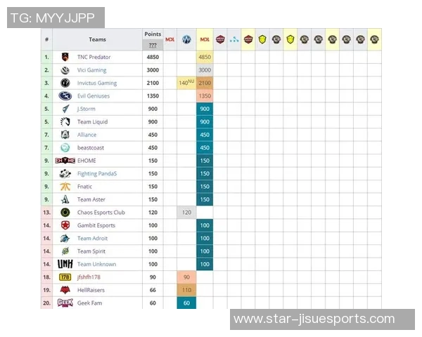 电竞比分最新DOTA2技术排行榜揭晓IG战队稳居第一名实时新闻